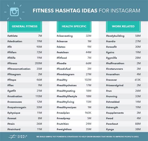 fitness hashtags